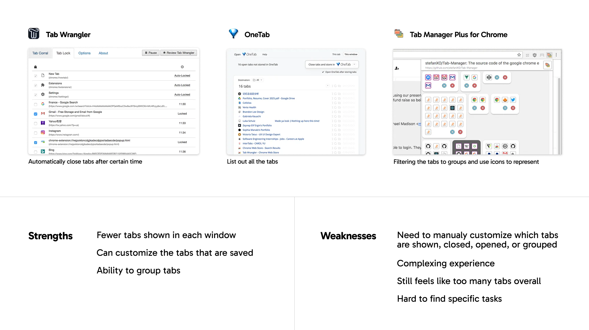 Comparison of existing tab-manager extensions