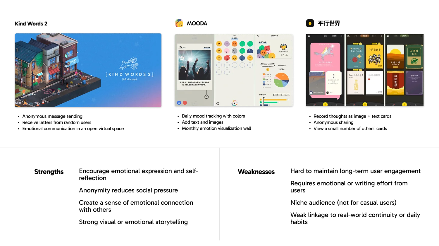 Comparison of existing memory apps