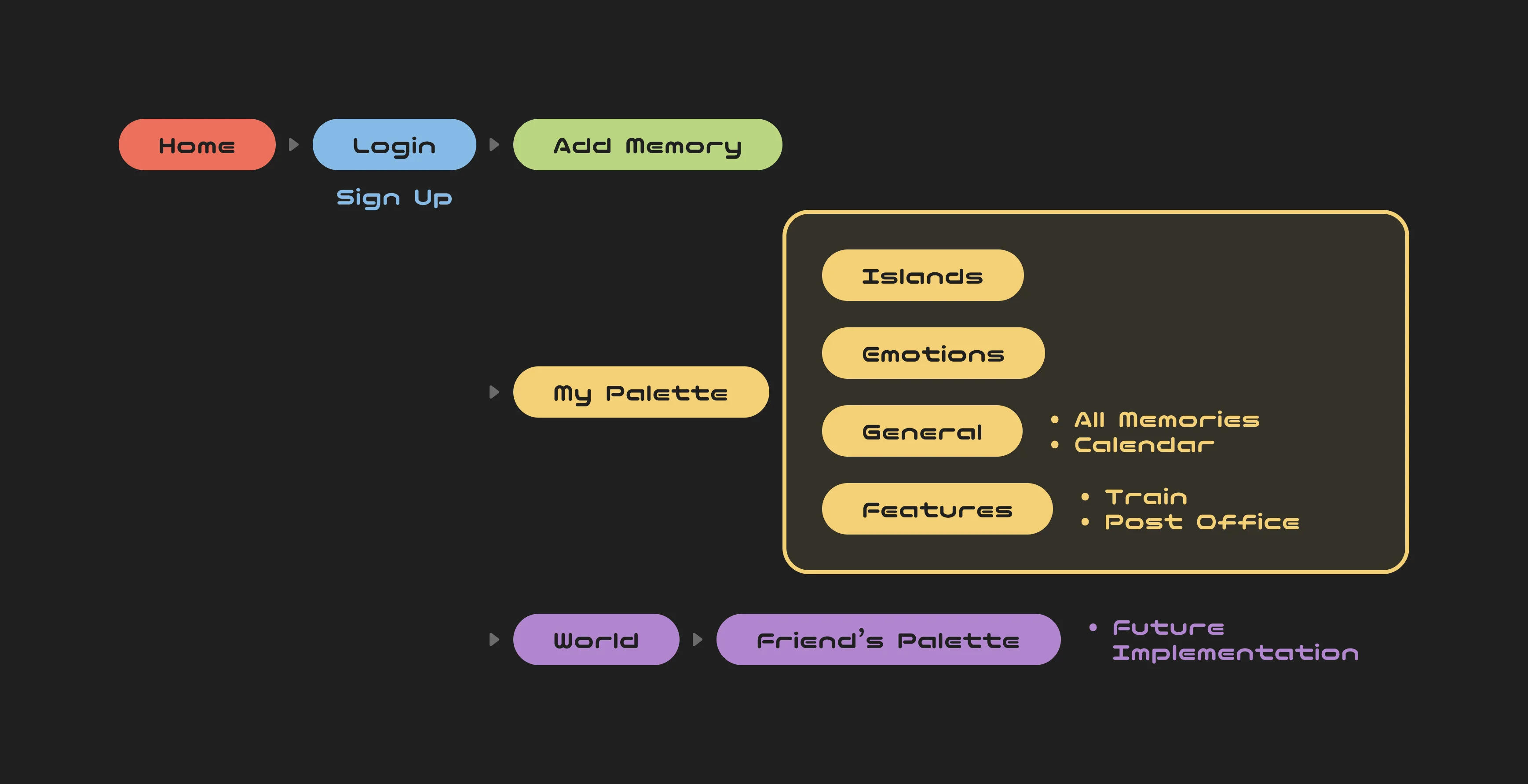 Palette U site map